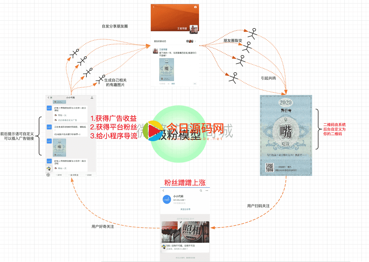 【公众号应用】年度关键词V1.0.2公众号应用，升级为后台可设置年份通用版插图2