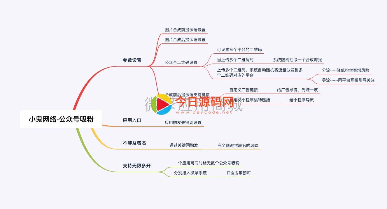 【公众号应用】年度关键词V1.0.2公众号应用，升级为后台可设置年份通用版插图4