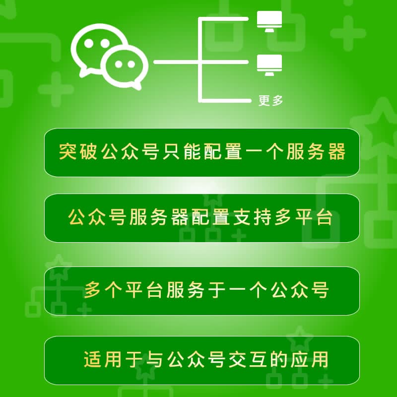 【公众号应用】公众号接入多平台V1.0.3公众号应用，平台增加被动消息合并的功能，兼容普通订阅号也能使用。-Ai搜码网