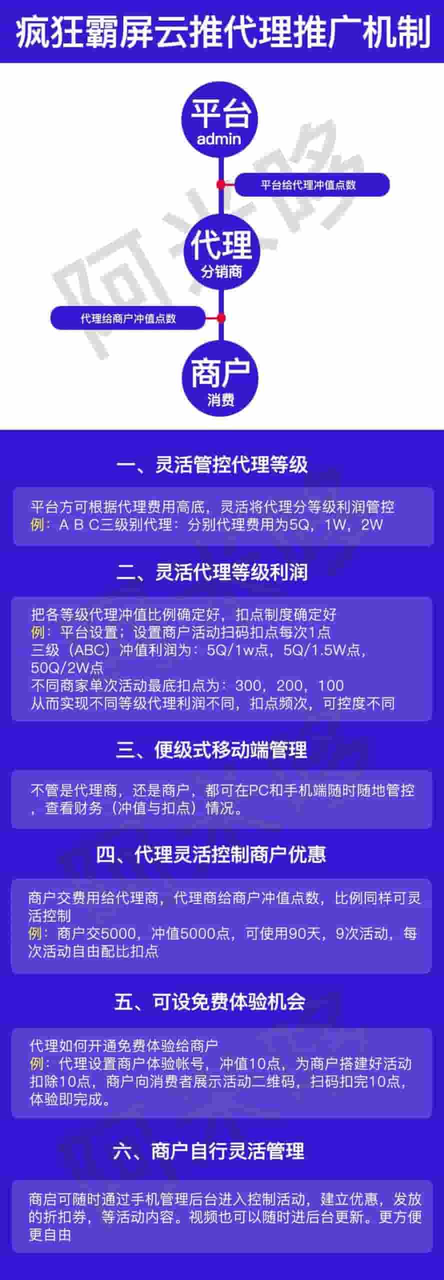 【公众号应用】疯狂霸屏云推V2.6.2，部分用户视频号卡券活动跳转失败插图3