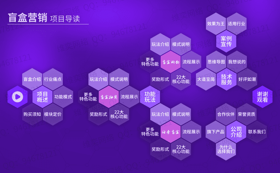 【公众号应用】盲盒营销V1.0.15，修复购物模式用户订单邀请人信息获取错误的问题插图
