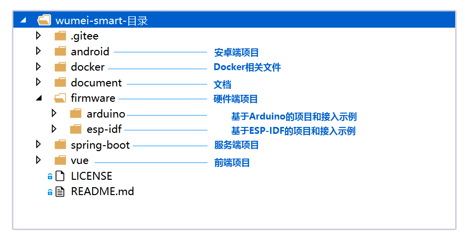 基于Java+springboot+vue+mqtt协议开发的智能家居系统插图2