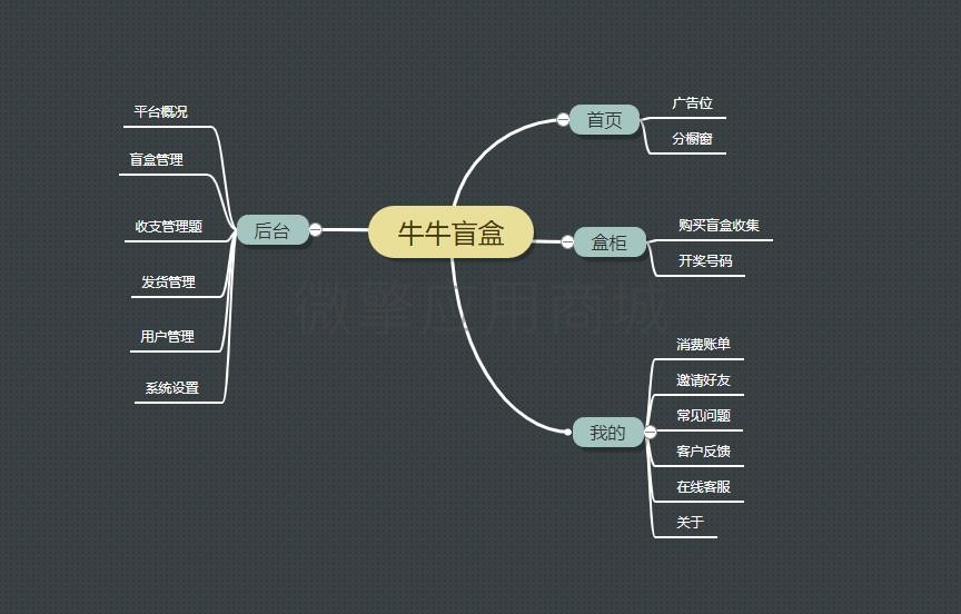 【微信小程序】牛牛盲盒小程序V1.0.7安装包+小程序前端，一款新风口盈利模式商家营销小程序源码插图4