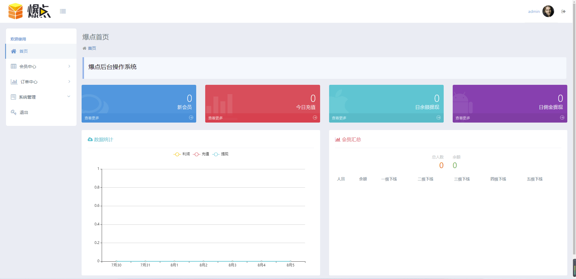 基于ThinkPHP5框架开发的微信H5公众号区块链爆点竞猜游戏系统PHP源码插图2