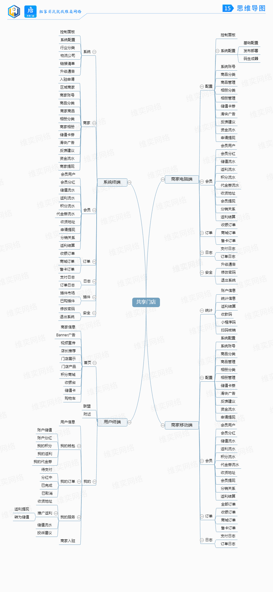 【公众号+小程序】共享门店V1.0.43全插件版，后台新增小程序微信用户信息编辑修改功能插图7
