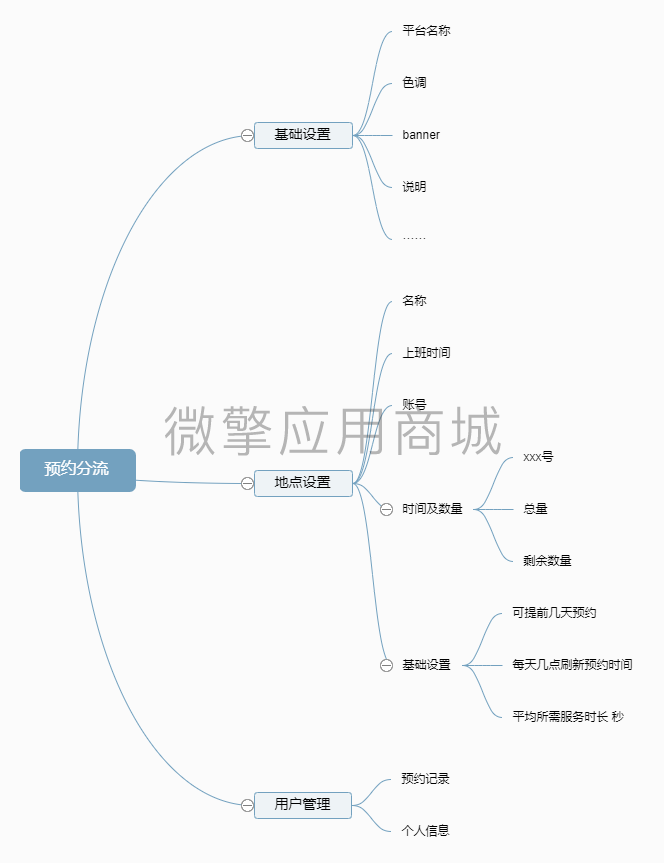 【微信小程序】疫苗预约助手V2.5.3预约小程序，优化部分细节插图1
