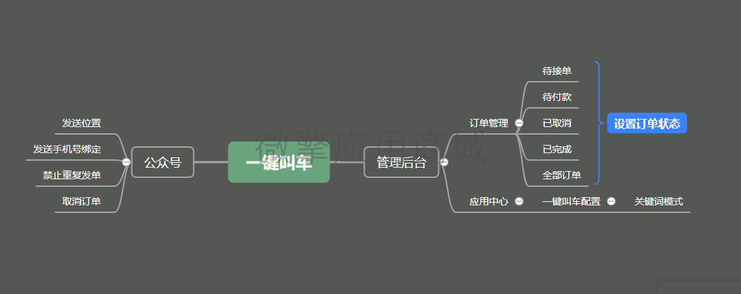 【公众号应用】一键叫车V1.0.2公众号应用，一键叫车旨在简化叫车流程插图6