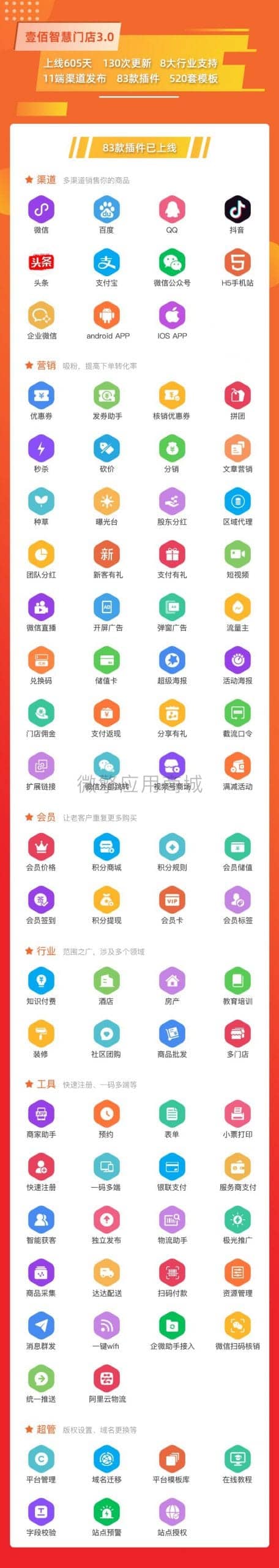 【独立版】壹佰智慧门店V3_3.1.74全插件插图2