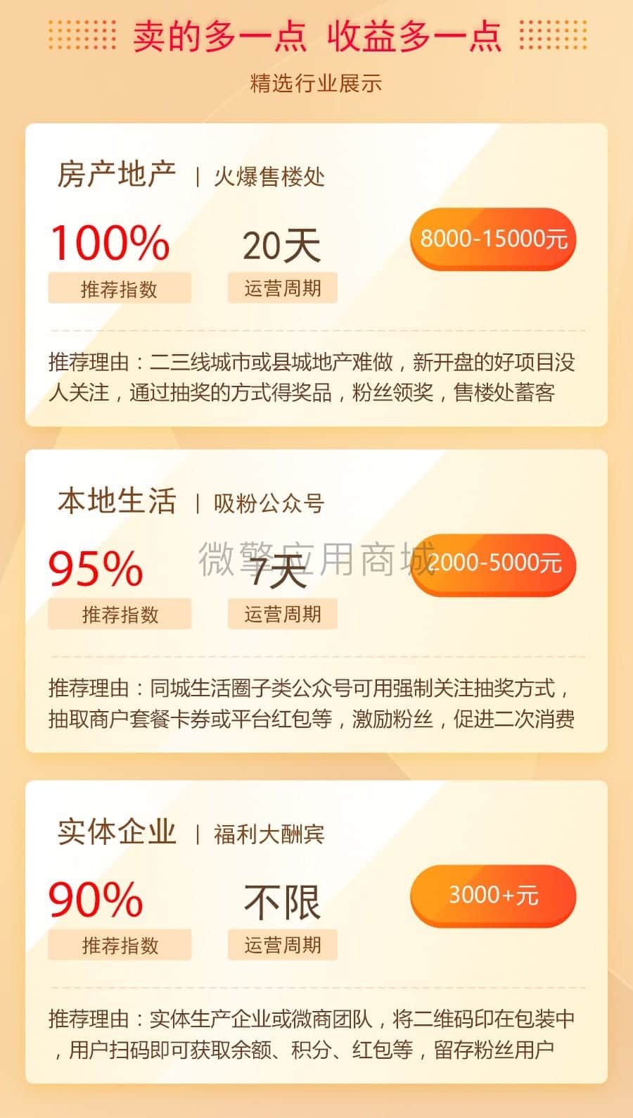 【公众号应用】幸运水果机抽奖V1.0.4公众号应用，一款非常不错的微信公众号抽奖吸粉应用程序插图2