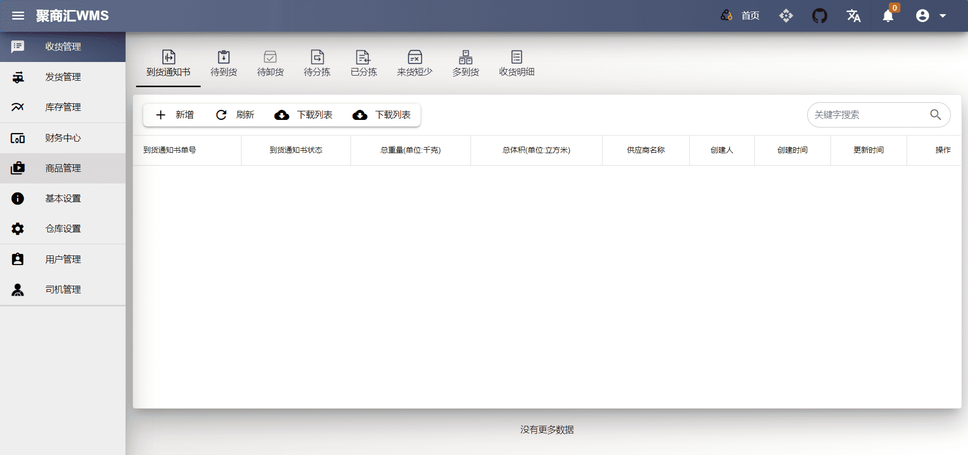 基于Python+Django+VUE开发的WMS仓库管理系统插图