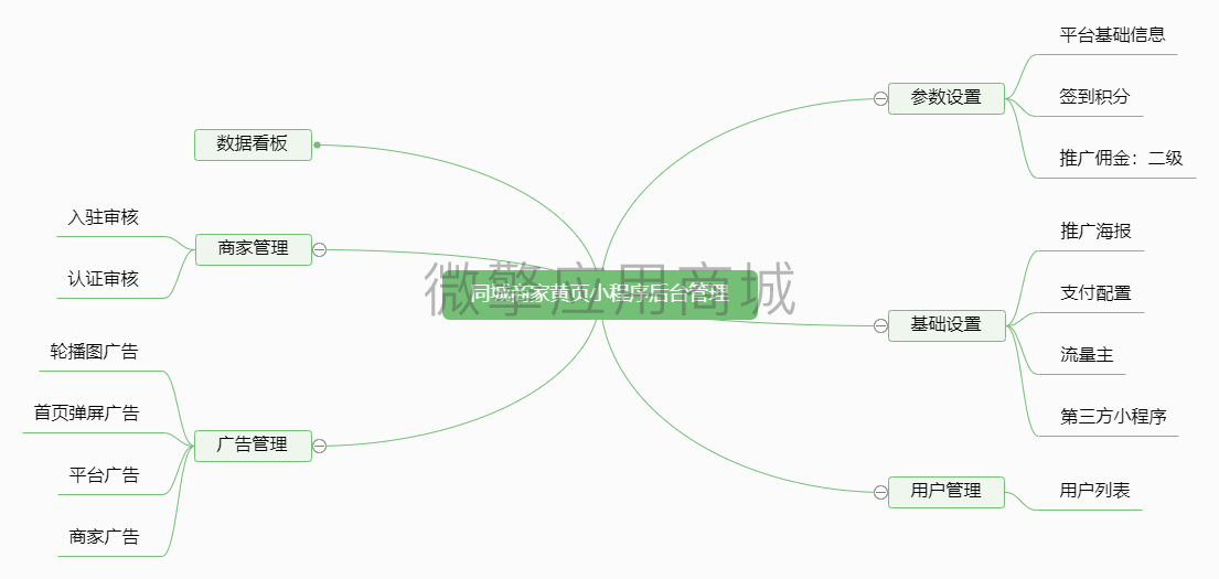【微信小程序】武威黄页同城商家V1.3.9同城小程序源码，优化信息列表图片显示样式插图3