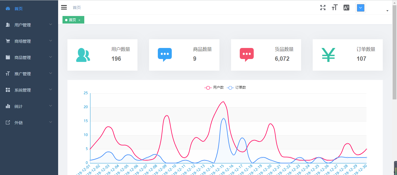 基于Springboot+vue框架开发的微信商城小程序Java源码插图11