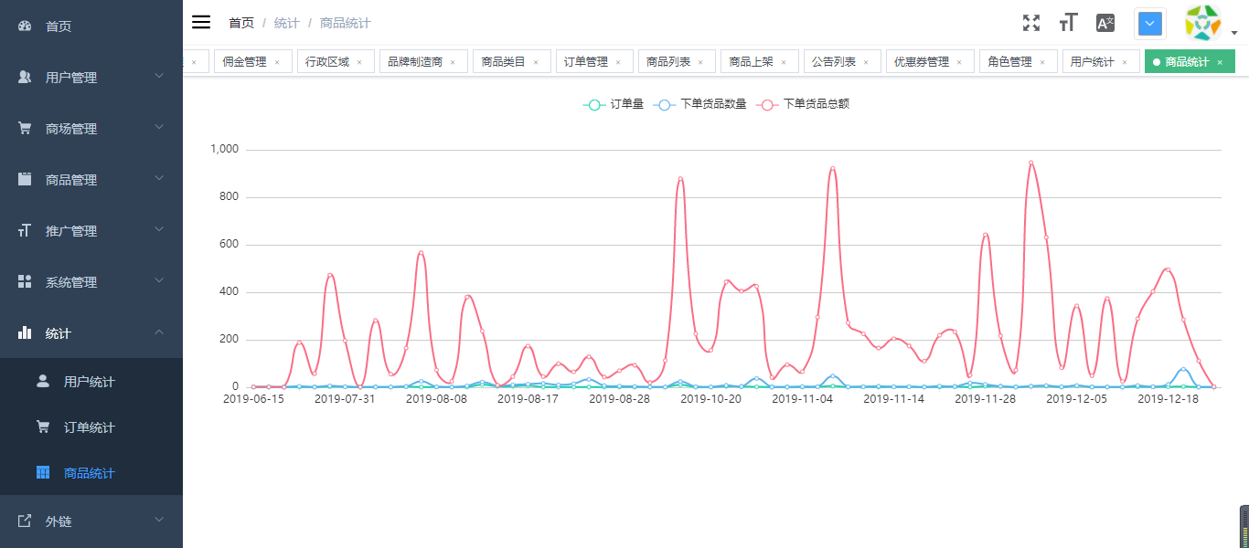 基于Springboot+vue框架开发的微信商城小程序Java源码插图17