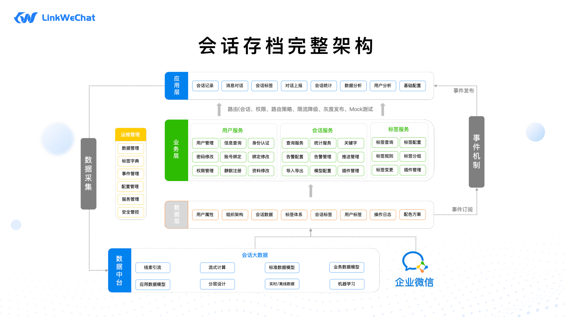 基于Springboot+VUE框架开发的企业微信SCRM系统插图