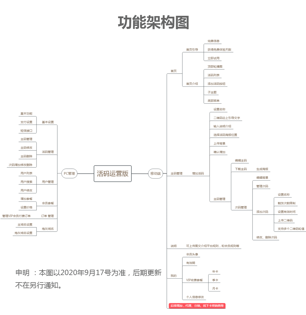 【公众号应用】微聚云科超强活码V1.1.9，优化去处后台广告图插图6