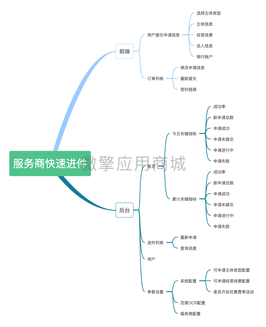 【公众号应用】服务商快速进件V1.6.17，添加营业执照识别地址插图12