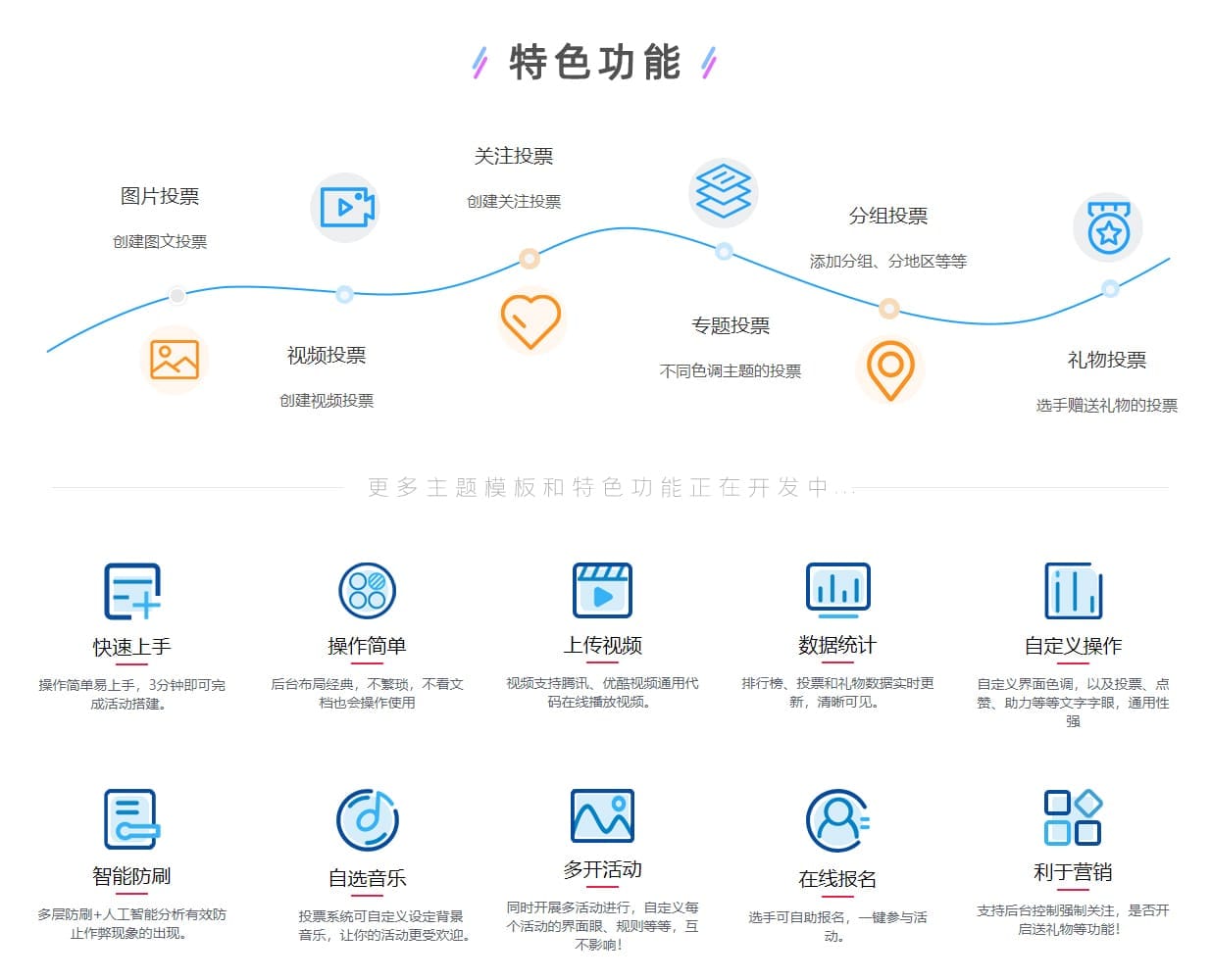 【独立版】微联云微信投票系统独立版插图7