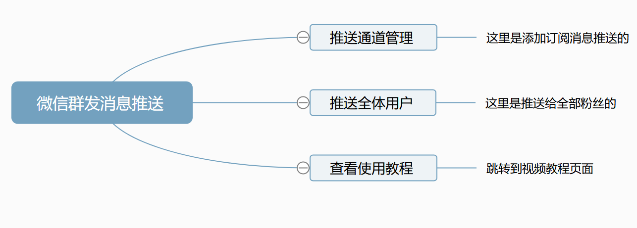 【公众号应用】微信群发消息推送V1.14.2，优化推送人数限制改为无限制插图5