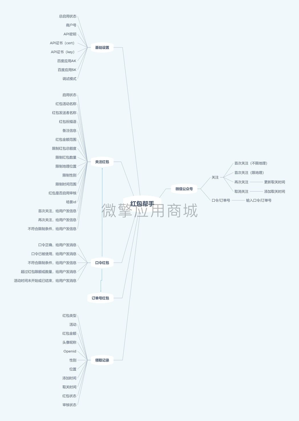 【公众号应用】红包帮手V1.2.1，优化微信用户头像与昵称显示问题插图5