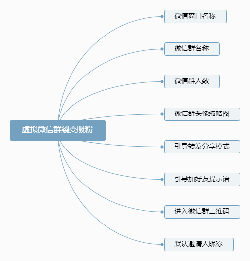 【公众号应用】虚拟微信群裂变吸粉V2.0.6微信吸粉应用，提升生成图片的稳定性和兼容性插图2
