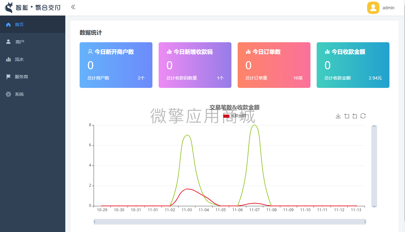【公众号应用】智狐聚合支付V1.0.5，新增手机端代理中心，并计算分润插图3