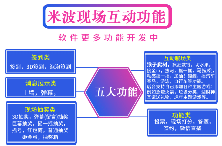 【独立版】米波现场V3_2.4.1微信大屏幕，优化部分逻辑处理插图6