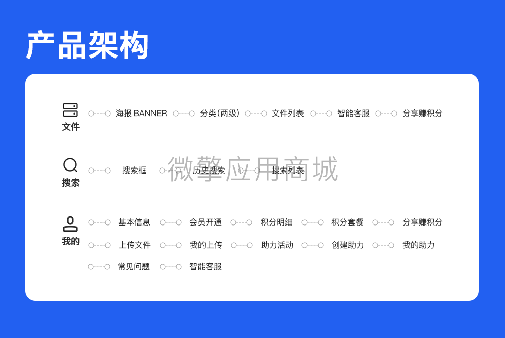 【微信小程序】易搜资料V1.1.0知识付费小程序，一款文件资源类知识付费小程序插图2