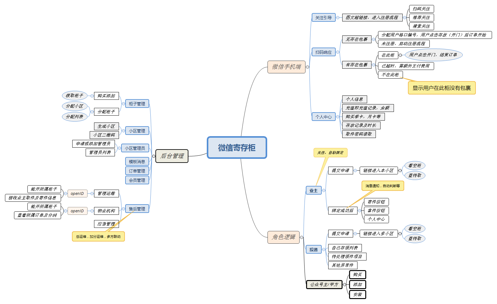 【微信小程序】微信寄存柜V1.2.6，后台设置管理，联通柜子上安卓显示屏发布插图10