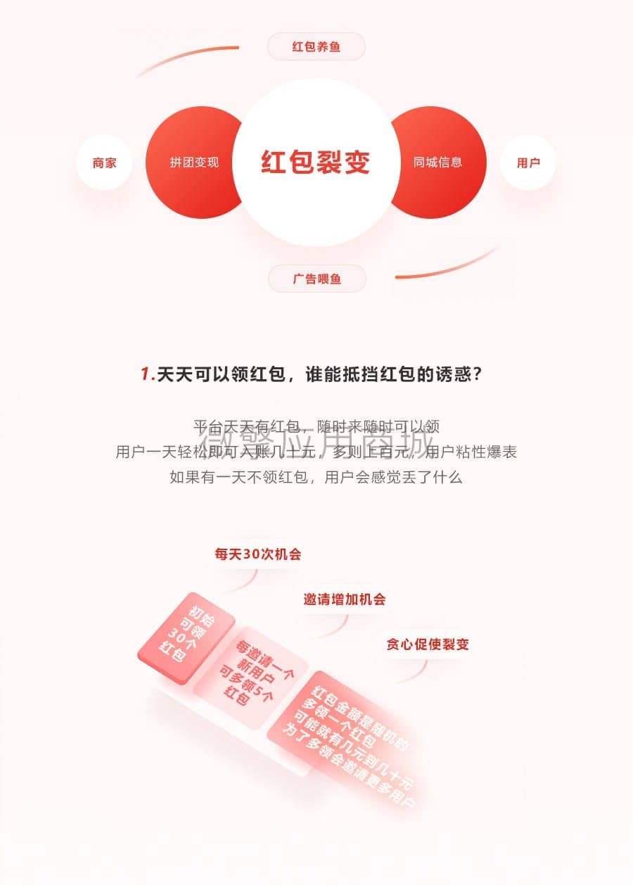 【公众号应用】同城红包拼团版V1.2.33，修复发布关注红包，选择拼团页面，显示不清晰的问题插图4
