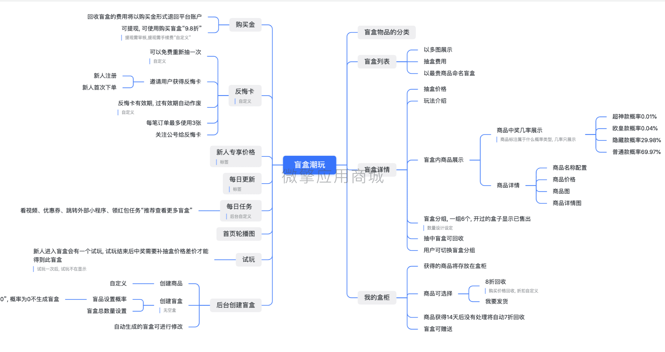 【微信小程序】宜品一番赏盲盒抽奖V1.1.11抽奖小程序，盲盒标签后台自定义名称，前端实现同步显示插图6