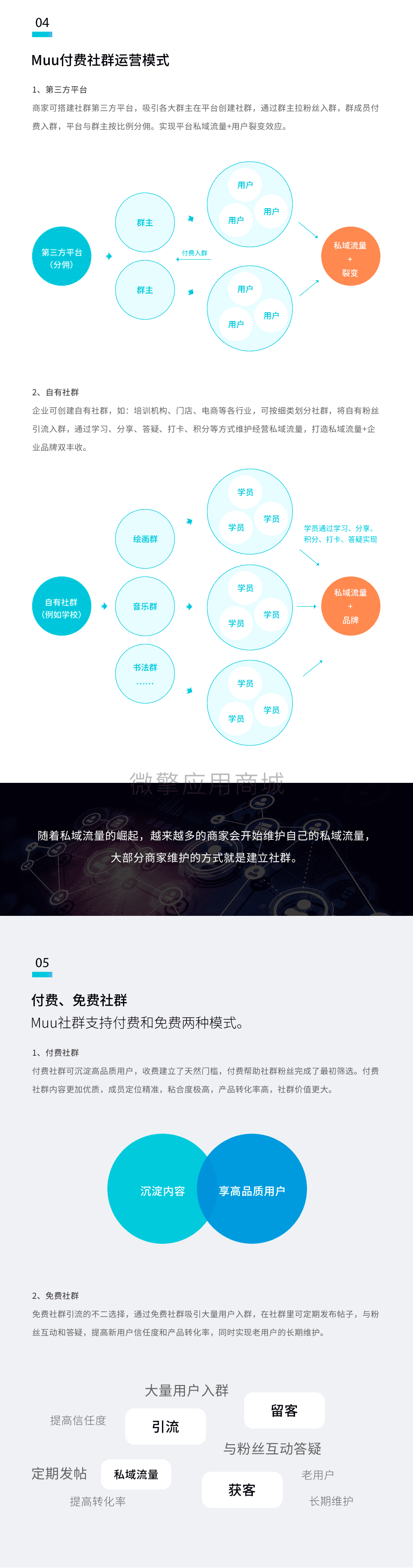 【公众号+小程序】Muu付费社群V1.2.20社群小程序，优化业务处理插图3