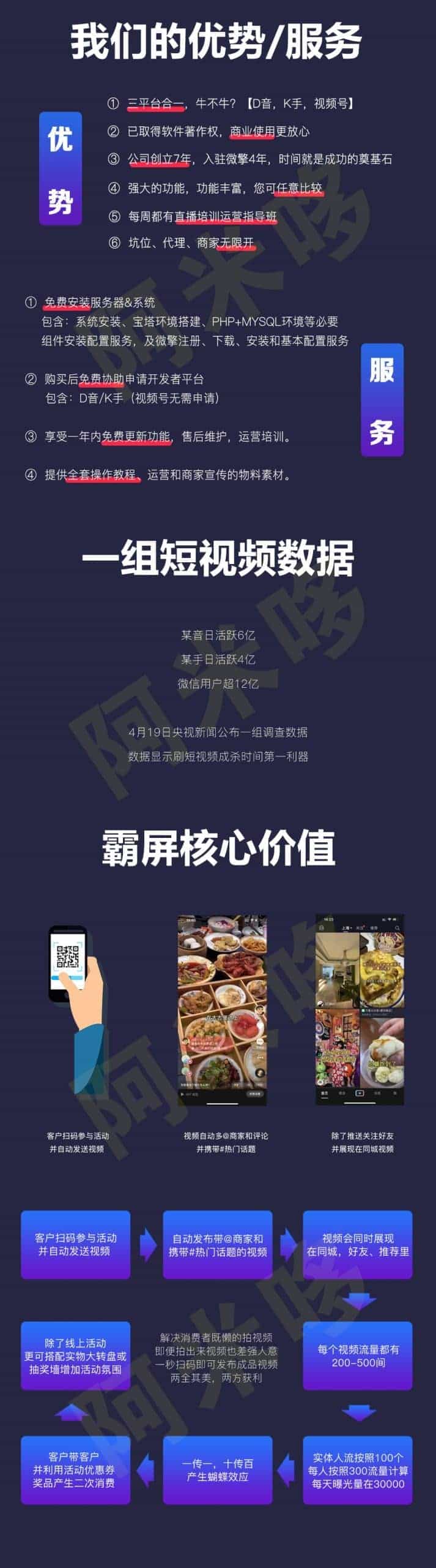 【公众号应用】阿米哆疯狂霸屏云推V1.9.7，优化内部代码优化插图
