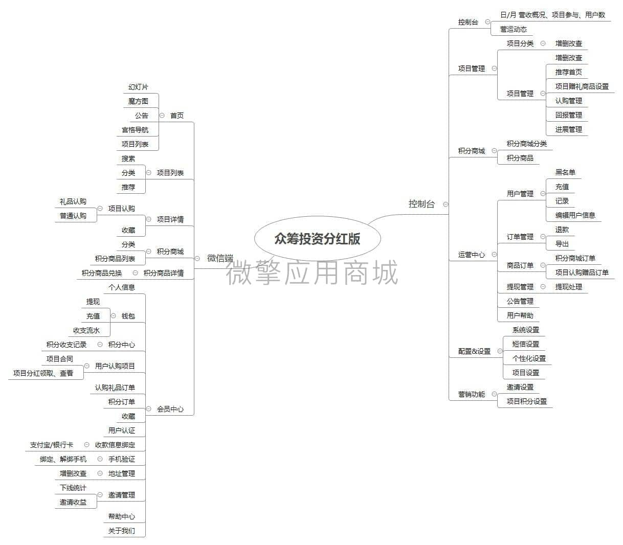 【公众号应用】蚁亨投资分红版V2.1.16，修复已知问题插图2