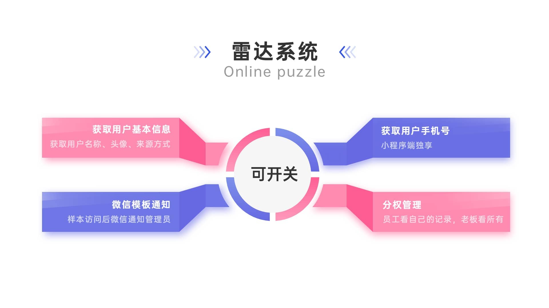【公众号+小程序】电子样本管理系统V1.0.97+插件，修改pdf阅读器插图5