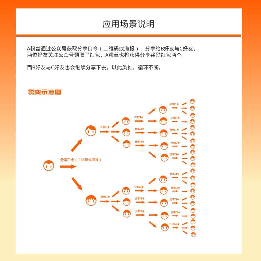 【公众号应用】快速裂变V1.2.3，优化订阅号借用认证服务号权限时判断奖励记录的问题插图