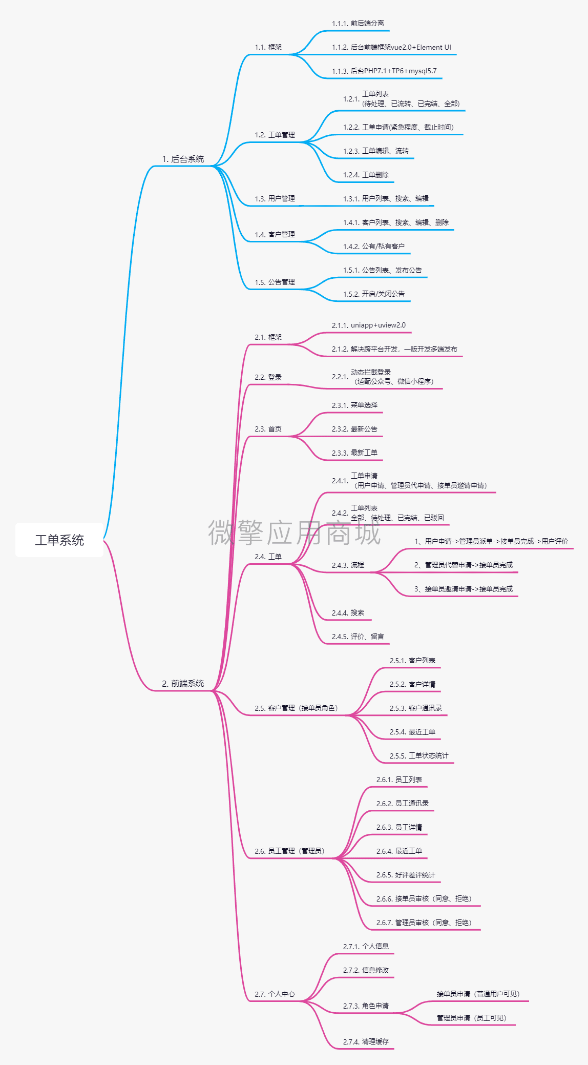 【公众号+小程序】客户售后服务工单V1.1.7【可开源】，增加位置选择插图7