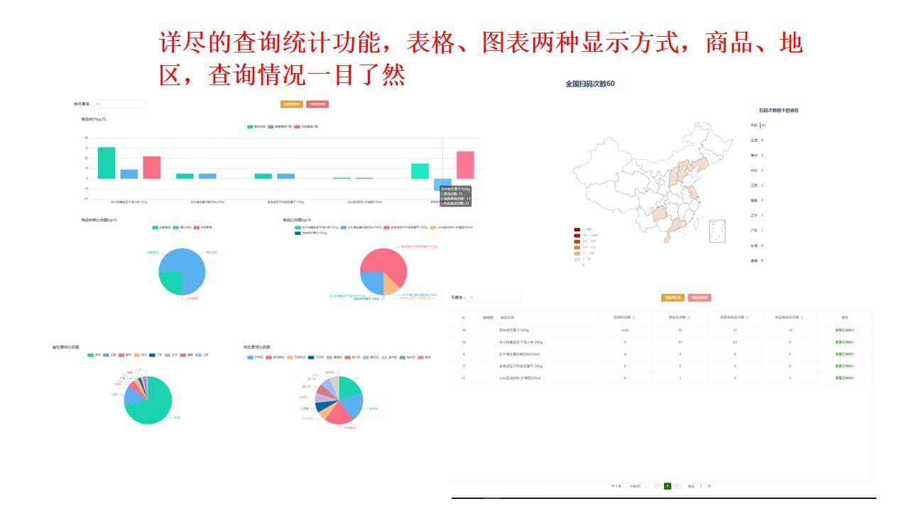 【公众号+小程序】讯联溯源防伪V2.1.12，选择批次增加批次防伪码数量插图2