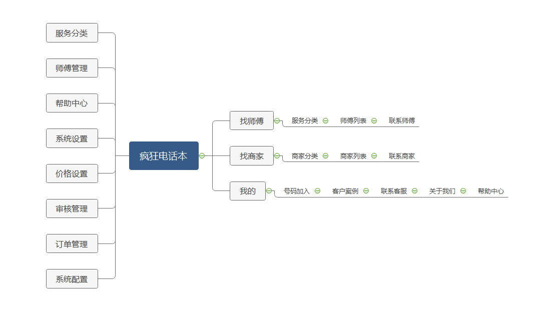 【微信小程序】疯狂电话本V3.3.0，优化小程勋前端搜索显示插图2