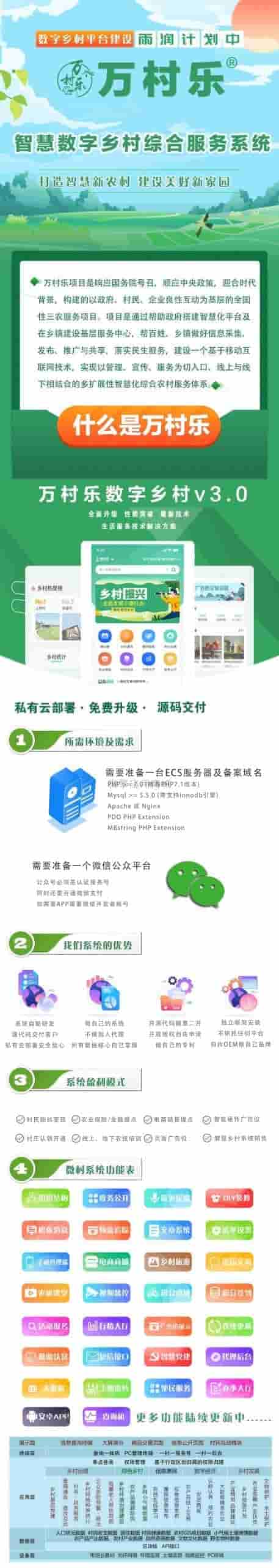 【公众号应用】万村乐V1.0.0，智慧数字乡村综合服务系统插图