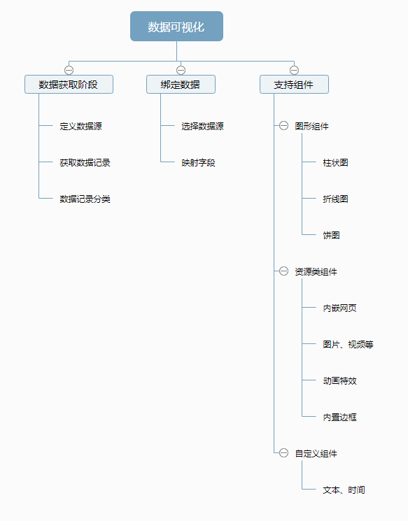 【PC端】大数据可视化展板V3.2.15,增加模板机制插图1 【PC端】大数据可视化展板V3.2.15,增加模板机制插图1