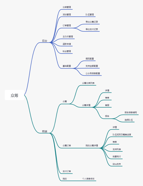 【公众号应用】叮当赛事众筹V1.3.20，一款非常好用的赛事众筹系统插图1