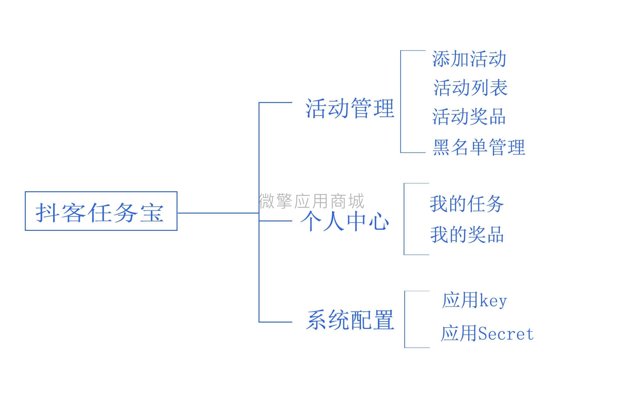 【公众号应用】抖客任务宝V1.0.2，更新推广海报获取功能插图3