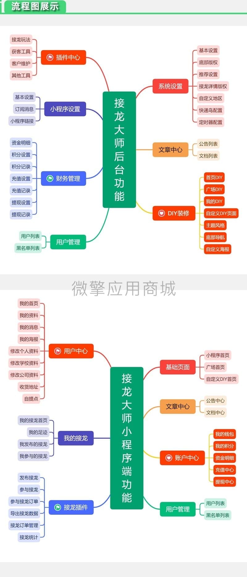 【微信小程序】接龙大师小程序V1.47.0接龙小程序，优化后端的用户/虚拟用户列表用户昵称支持模糊搜索插图3