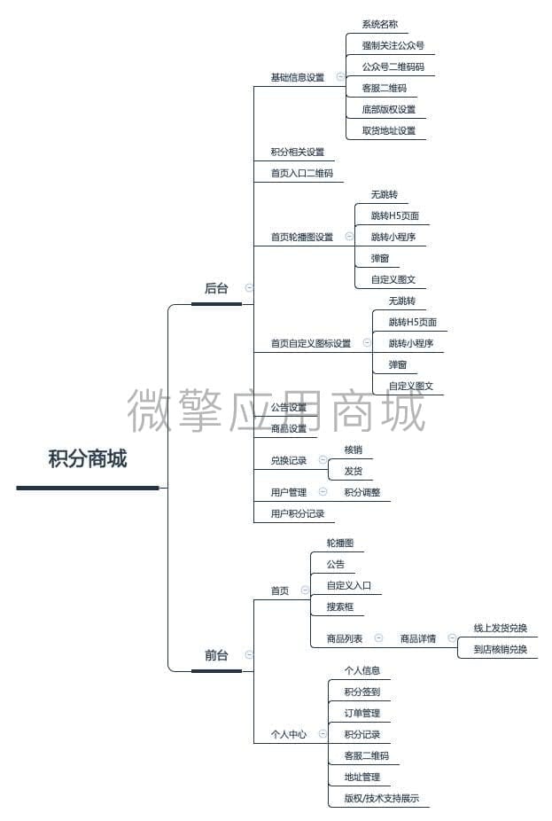 【公众号应用】胖客积分商城V1.0.4，强制关注公众号功能修复插图3