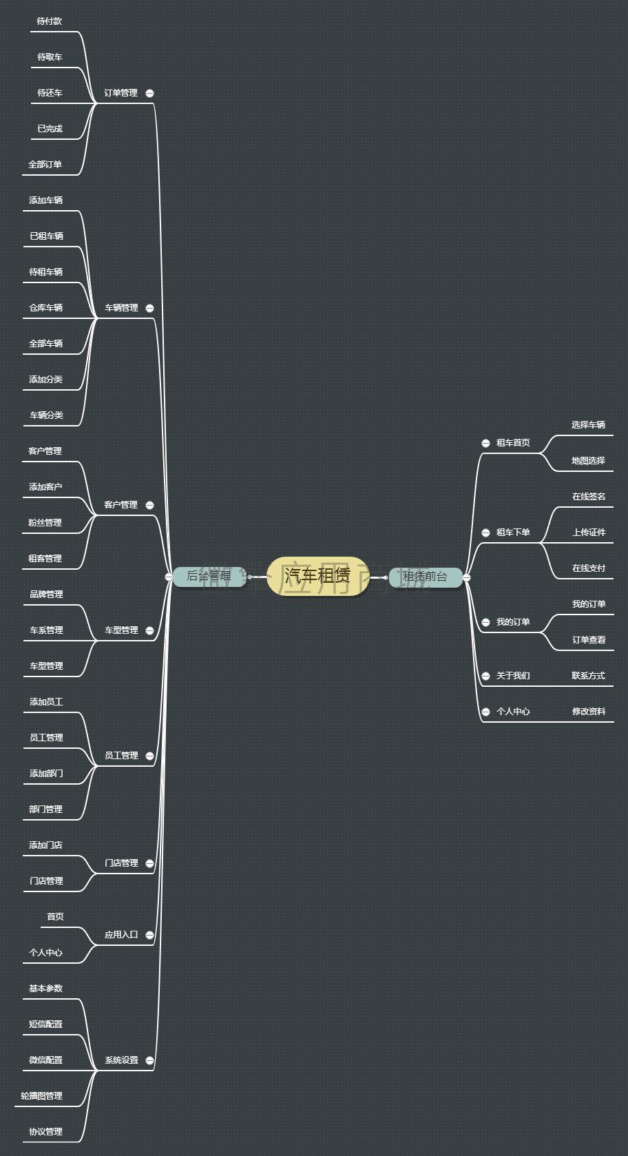 【公众号应用】汽车租赁平台V1.2.4，修复微擎JS兼容问题插图4