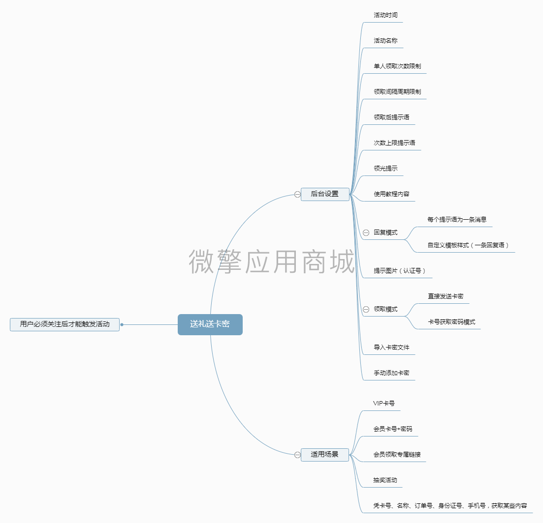【公众号应用】关注送卡密V1.1.28，买卡密页面增加用户授权插图2