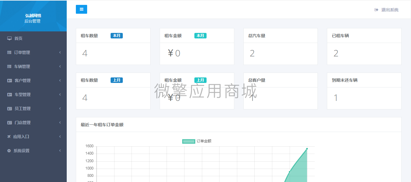 【公众号应用】汽车租赁平台V1.2.4，修复微擎JS兼容问题插图1