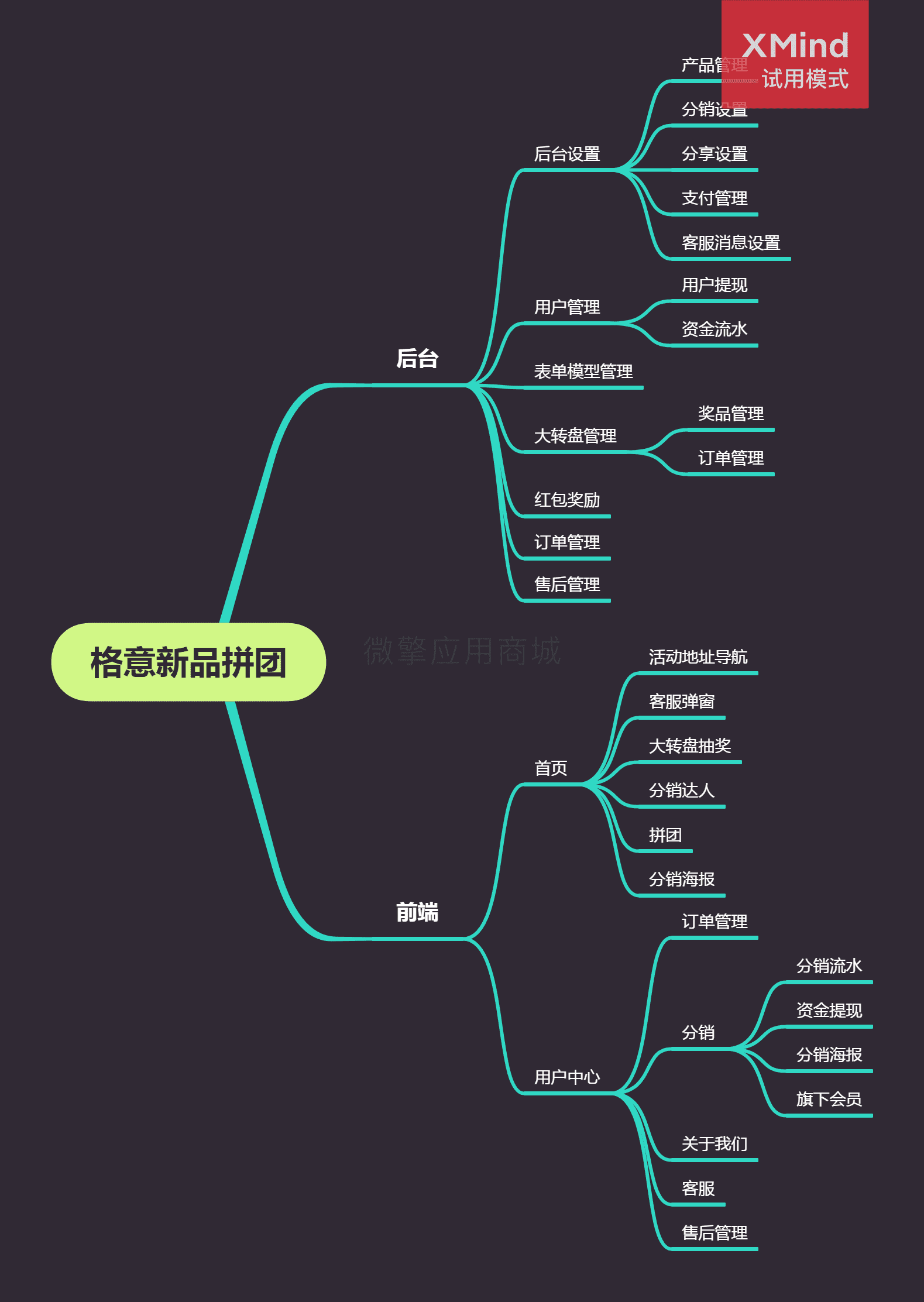 【公众号应用】格意新品拼团V1.0.0，一款强大的微信营销工具插图4