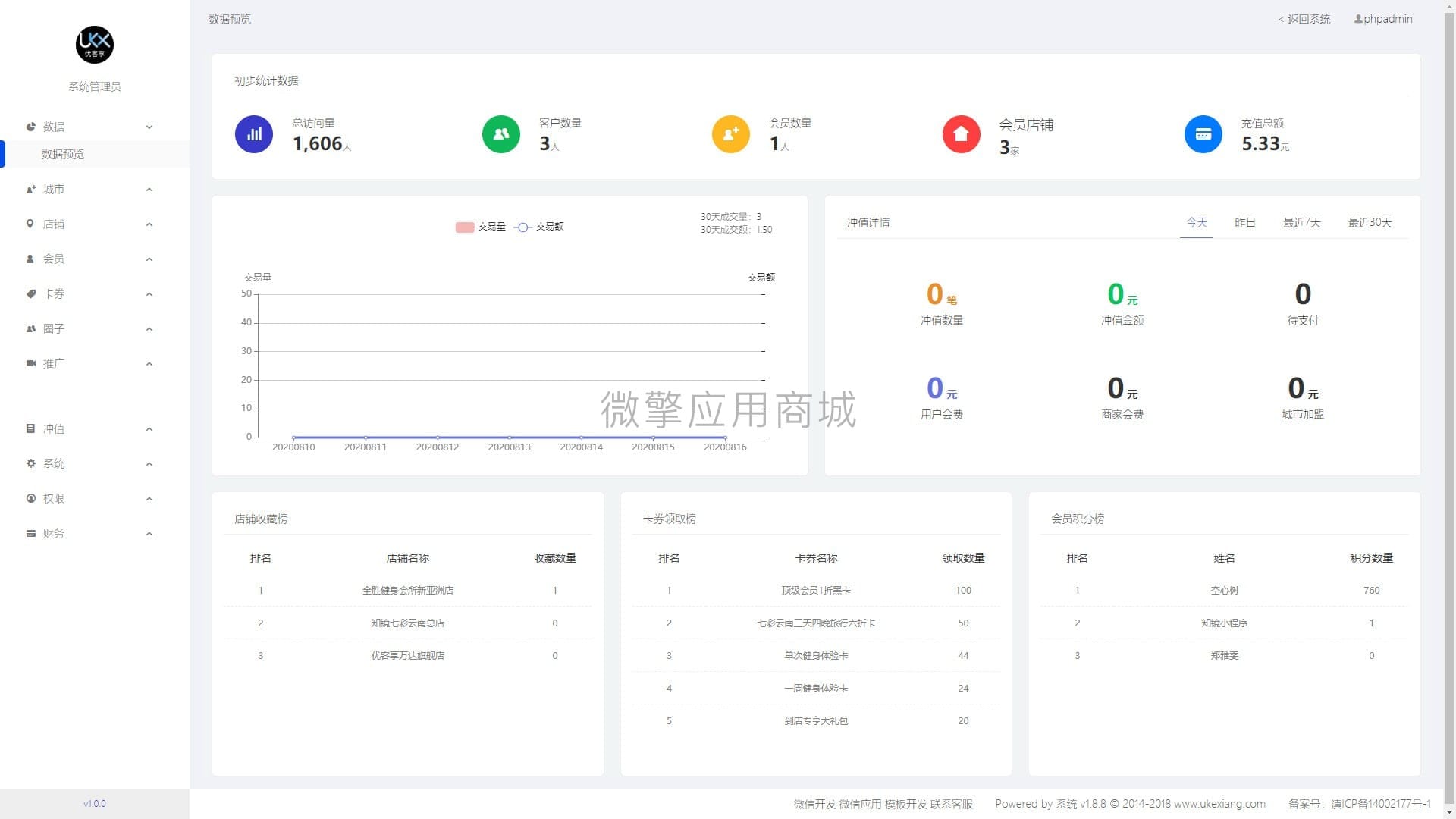 【微信小程序】城市卡券升级版V1.0.4卡券小程序，新增红包发放功能插图10