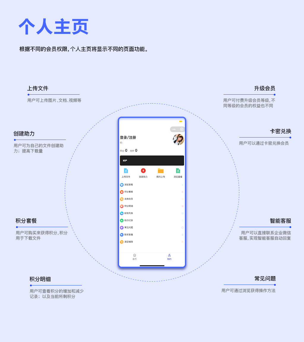 【独立版】易搜资料SAAS小程序V1.2.6，优化编辑资源详情网页链接特殊字符转义插图6